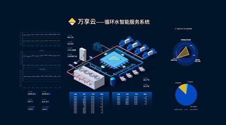 “萬(wàn)享云”數(shù)字化升級(jí)，正式上線